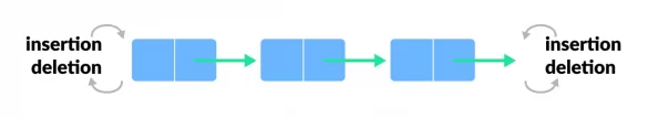 gambar binaryTree